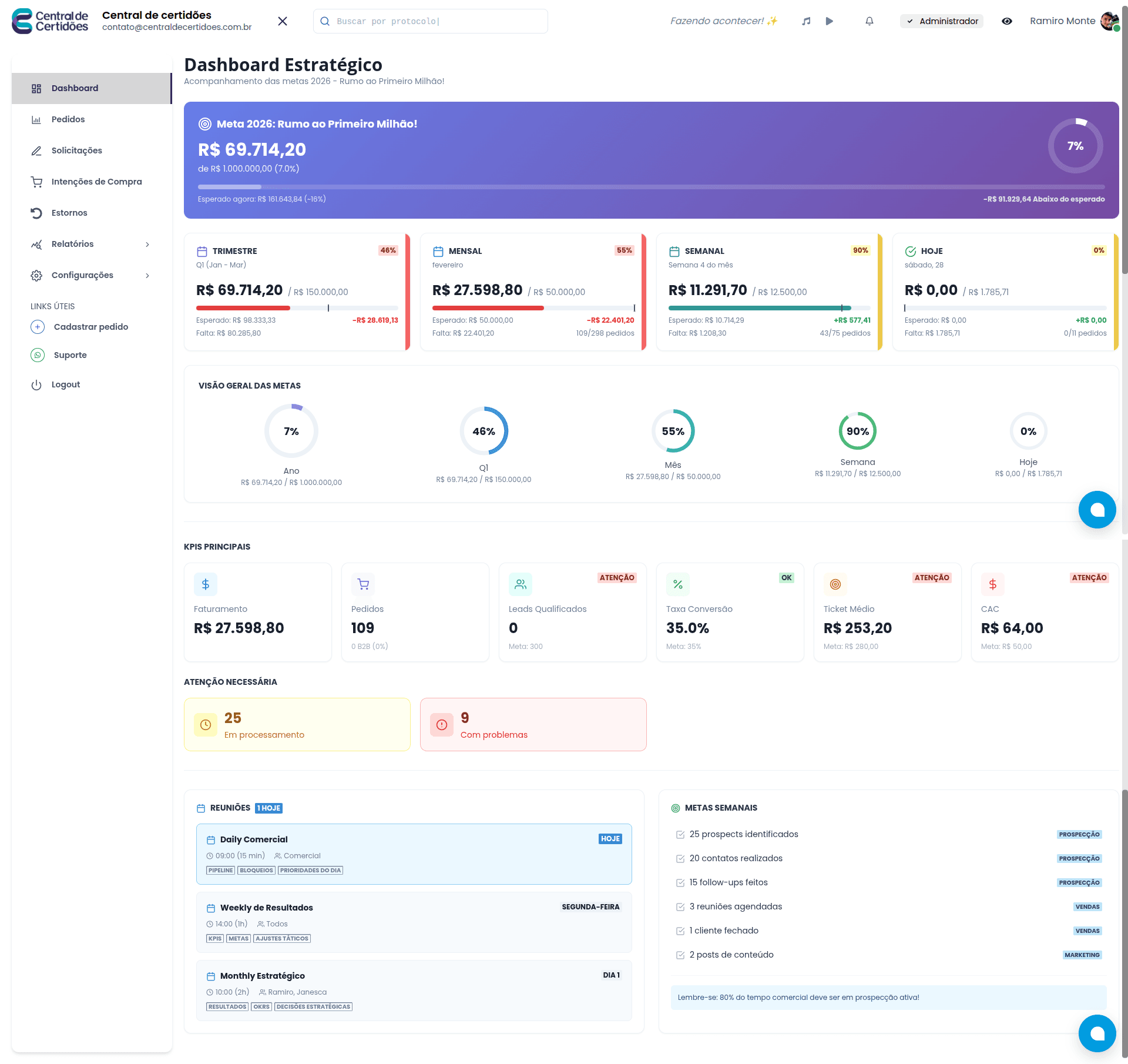 Central de Certidões - Dashboard